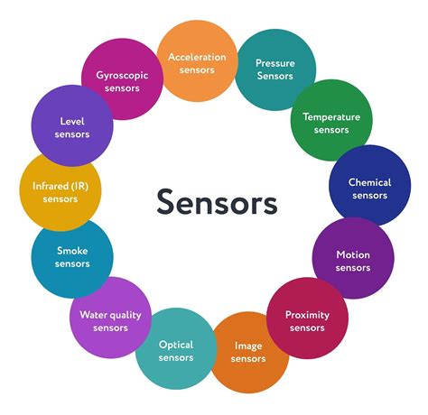 SensorTypes-b5059b78057011efab7f201e88193817 - InnerTelligence